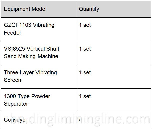 Manufactured Sand Production Line (1 Line)
